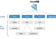 Linux 简介